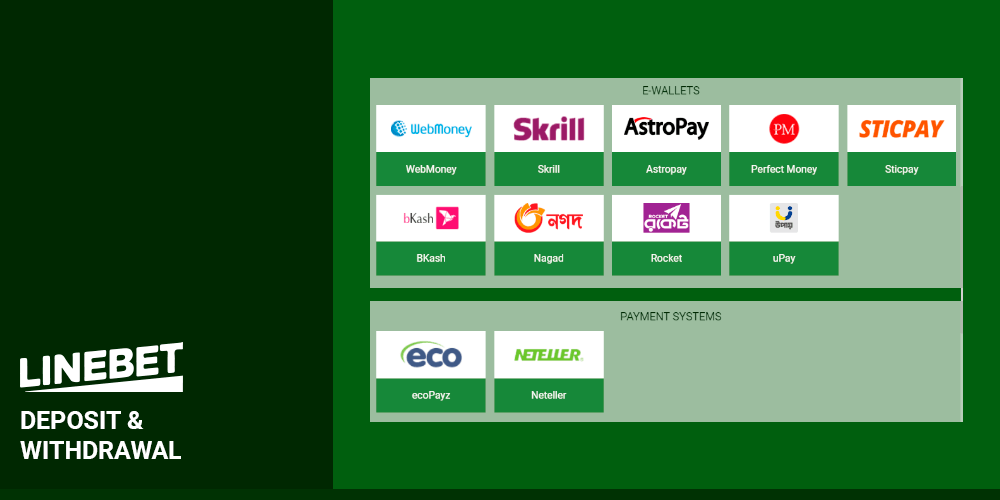 Deposit & Withdrawal Methods INformation
