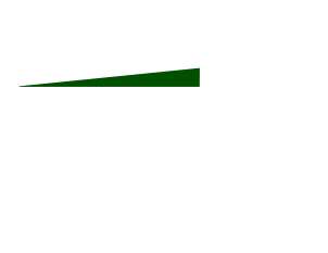Linebet - Contact Us